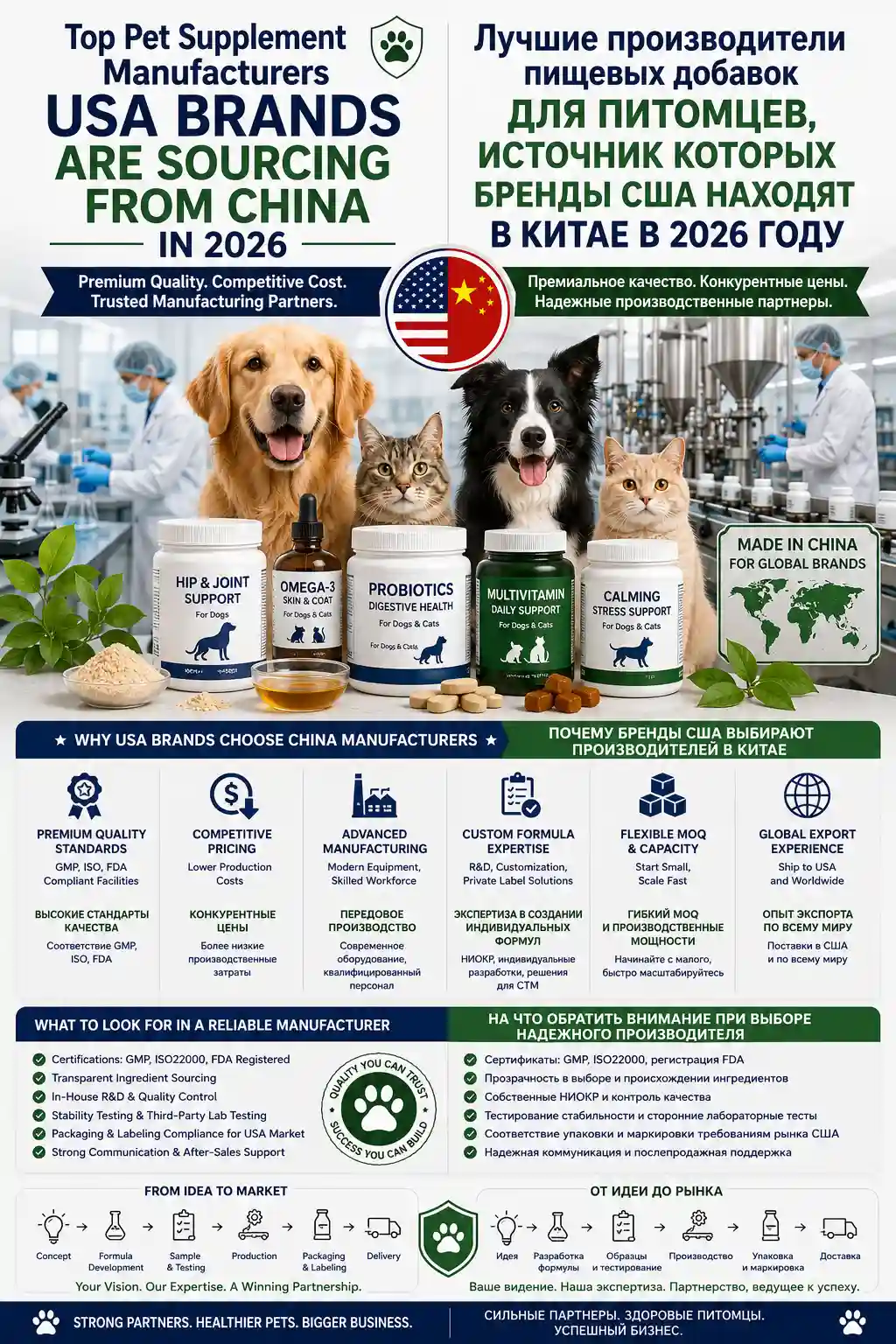 Top Pet Supplement Manufacturers USA Brands Are Sourcing from China in 2026