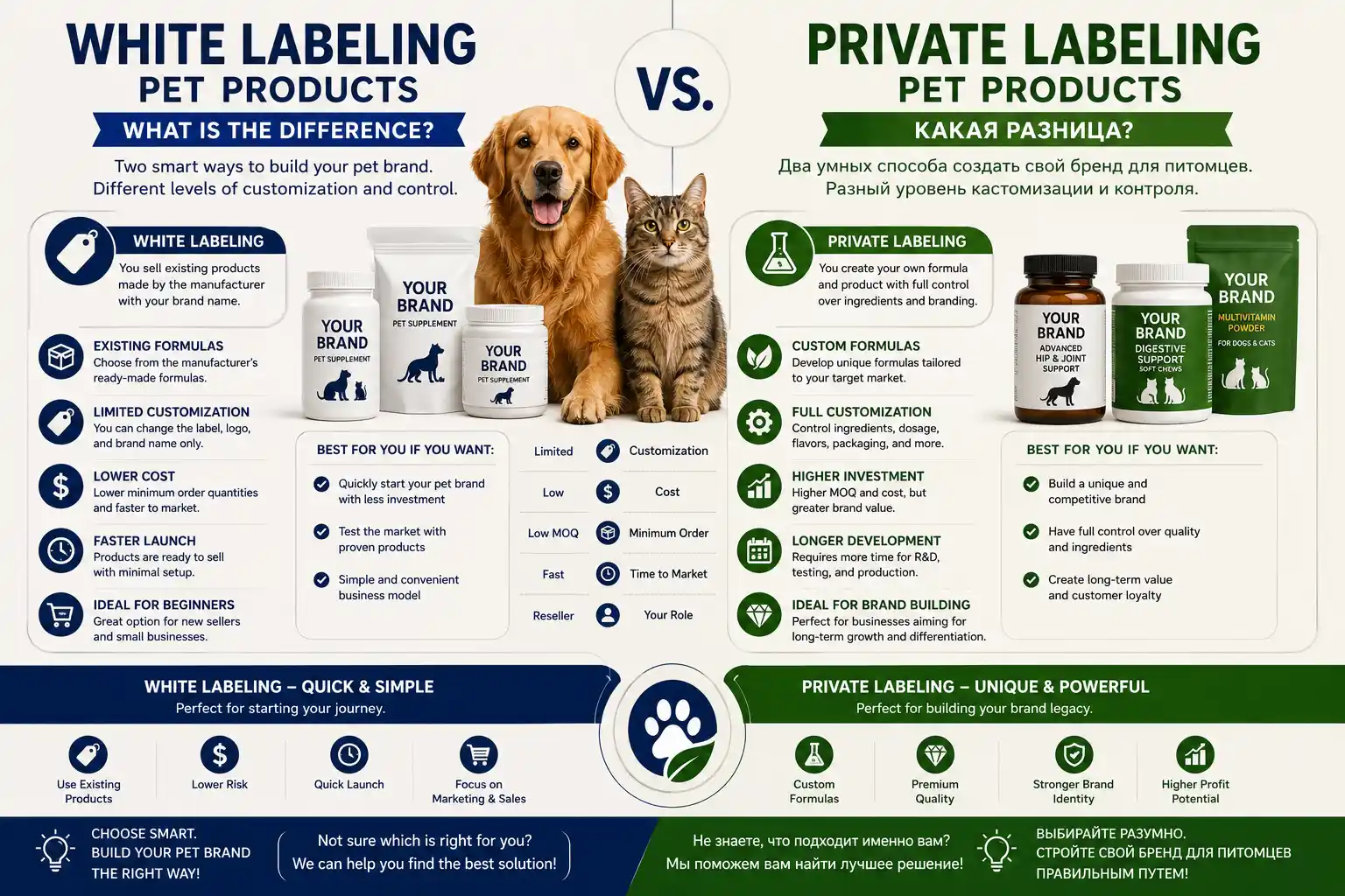 White Labeling Pet Products vs. Private Labeling What Is the Difference