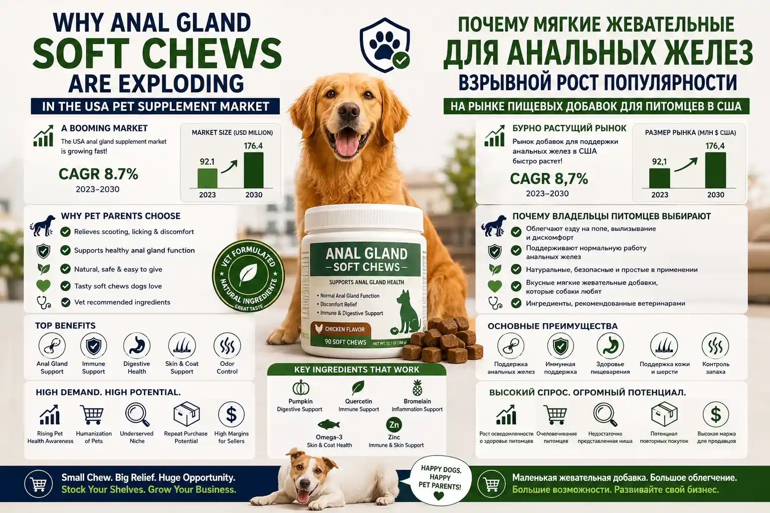 Why Anal Gland Soft Chews Are Exploding in the USA Pet Supplement Market