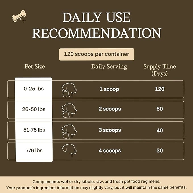 Mushroom Blend Powder for Dogs & Cats 3