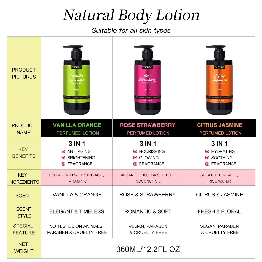 Private Label Organic Vegan Hair Set Plant Extract Biotin Formula Hair Growth Shampoo & Conditioner - Image 6